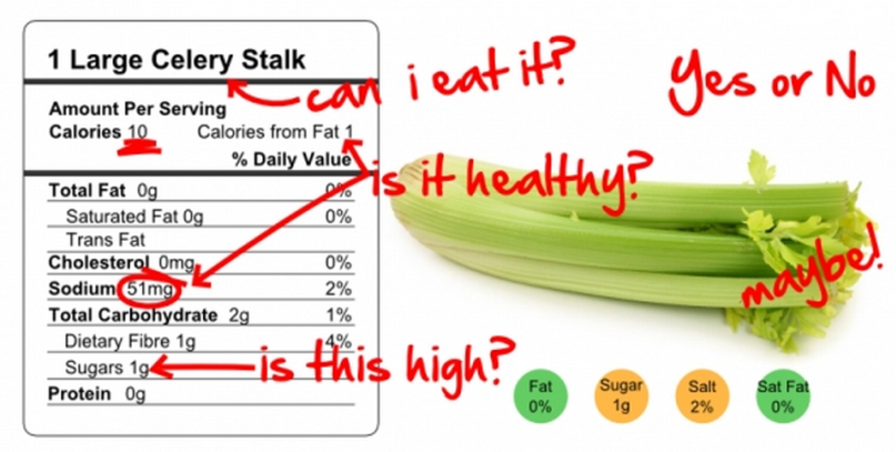 Orthorexia Symptoms and Effects