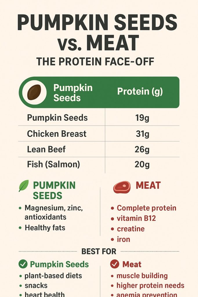 pumpkin seeds vs meat
